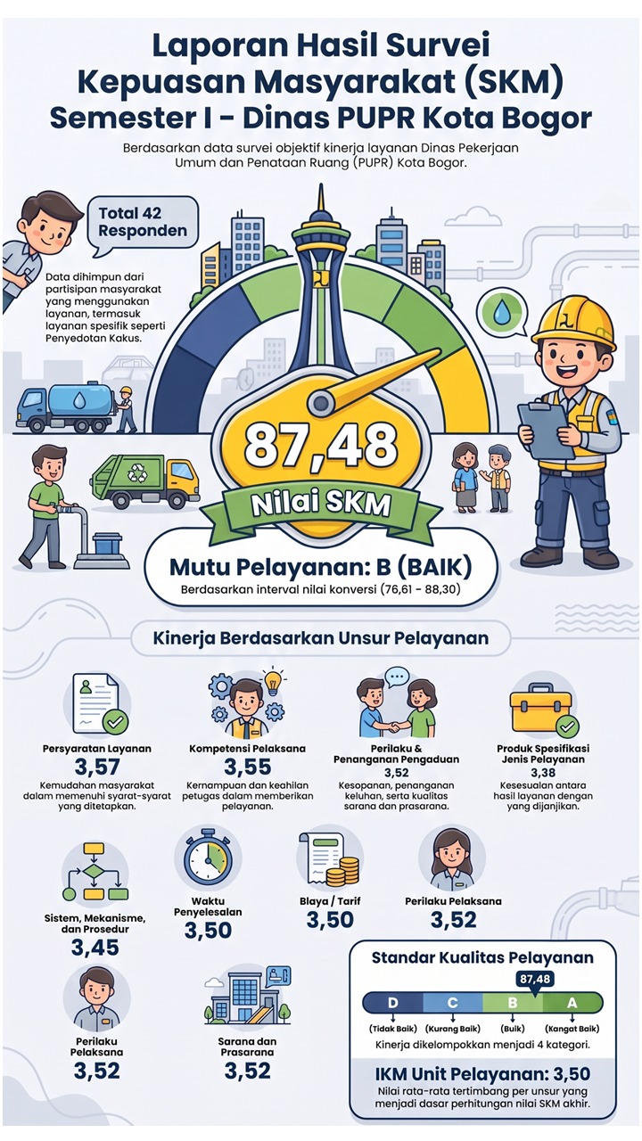 Mutu Pelayanan